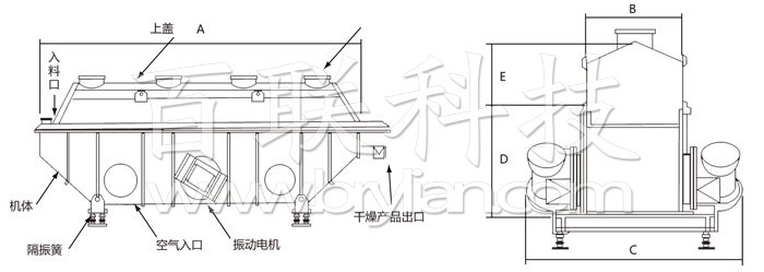 振動流化床干燥機 振動流化床干燥機